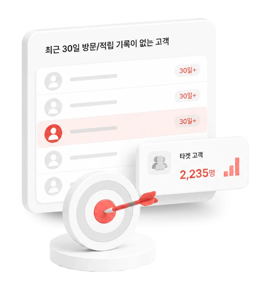 카페 활용 가이드 · 방문이 뜸해진 고객의 마음을 타겟 마케팅으로 돌려보세요!