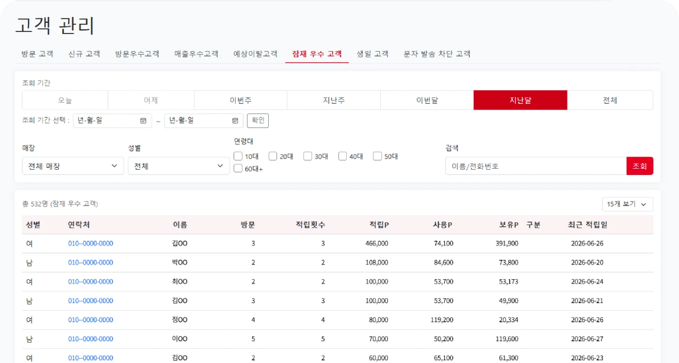 네일 활용 가이드 · 단골로 성장 중인 잠재 우수 고객을 조회해보세요!