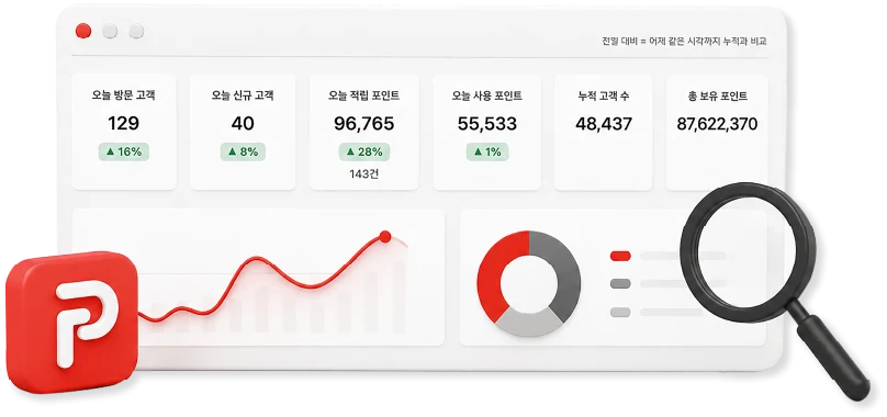 포인트100 고객 분석 대시보드